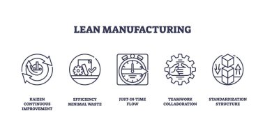Lean imalatı verimlilik ve atık azaltmaya odaklanır. Anahtar ikonlar, Kaizen, kronometre, vites. Taslak simgeleri ayarlandı.