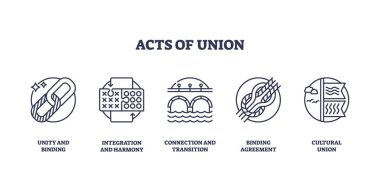 Birlik Kanunları, birlik, bütünleşme ve bağlantı simgeleriyle tasvir edilmiştir. Taslak simgeleri ayarlandı.