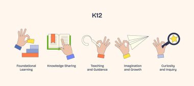K12 eğitimi, öğrenme, rehberlik ve merakı gösteren ellerle resmedilmiştir. Neugaddarlık el konsepti