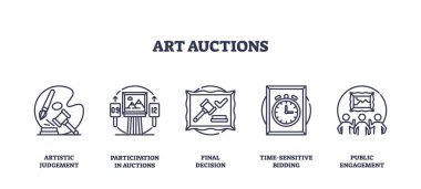 Sanat müzayedelerinde yargıyı, katılımı ve zaman hassasiyetini temsil eden tokmak, resim ve saat sembolleri yer alıyor. Taslak simgeleri ayarlandı.