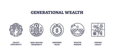 Generational wealth icons include tree, bank, clock. Outline icons set. clipart