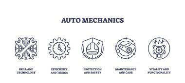 Otomobil mekaniği simgeleri beceri, verimlilik, güvenlik, bakım ve işlevsellik kavramlarını özetliyor. Taslak simgeleri ayarlandı.