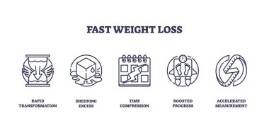 Hızlı kilo kaybı kum saati, ölçek ve takvim gibi simgelerde resmedilir. Taslak simgeleri ayarlandı.
