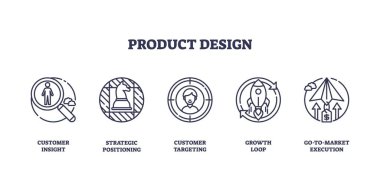 Ürün tasarımı stratejik konumlandırma ve müşteri hedeflemesine odaklanır. Taslak simgeleri ayarlandı.