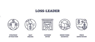 Mıknatıs, fiyat etiketi ve mağaza simgeleriyle kayıp lider stratejisi. Taslak simgeleri ayarlandı.