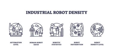 Endüstriyel robot yoğunluğu otomasyon seviyelerini, insan-robot oranını ve dağılımı gösteren taslak simgelerle tasvir edilir. Taslak simgeleri ayarlandı