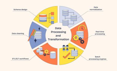Veri işleme ve dönüşüm diyagramı. Veri tabanları, dişliler ve oklar, iş akışlarını ve normalleşmeyi gösteriyor. Neugaddarlık biçimi diyagramı