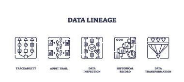 Veri soyu simgeleri izlenebilirlik, denetim izi ve veri dönüşümünü betimler. Taslak simgeleri ayarlandı.