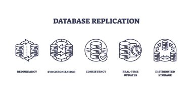 Veritabanı çoğaltma gereklilik, senkronizasyon ve tutarlılık içerir. Taslak simgeleri ayarlandı.