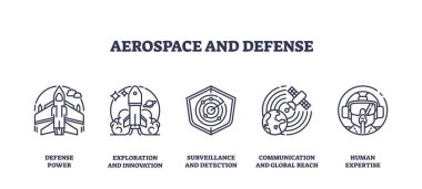Uzay ve savunma ikonları arasında bir jet, roket, radar, uydu ve pilot kaskı bulunmaktadır. Taslak simgeleri ayarlandı.