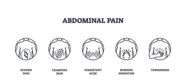 Karın ağrısı ikonları, basit hatları olan, ani ağrı, kramp ve hassasiyeti vurgulayan çeşitli ağrı tiplerini tasvir ederler. Taslak simgeleri ayarlandı