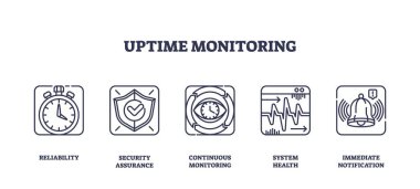 Güncel zaman izleme simgeleri güvenilirlik, güvenlik ve tebligat gibi kavramları gösterir. Taslak simgeleri ayarlandı.