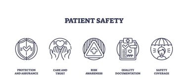 Hasta güvenliği kalkan, eller, uyarı işareti, kontrol listesi ve şemsiye simgeleri ile tasvir edilir, koruma, bakım, risk, kalite ve kapsamı sembolize eder. Taslak simgeleri ayarlandı