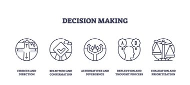 Karar verme ikonları yön seçimlerini, alternatifleri ve değerlendirmeyi özet tarzında gösterir, düşünceli kararlar verme sürecini temsil eder. Taslak simgeleri ayarlandı