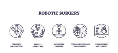 Robot cerrahi ikonları hassas kontrol, uzak operasyon ve gelişmiş tıbbi prosedürler için minimal invazif araçlar gösteriyor. Taslak simgeleri ayarlandı