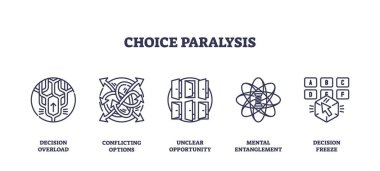 Seçim felci, karar yoğunluğunun ana simgeleri, çelişkili seçenekler, belirsiz fırsatlar, zihinsel karmaşa ve karar dondurmayla gösterilir. Taslak simgeleri ayarlandı