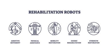 Rehabilitasyon robotları basit çizgi sanatı ile asist hareketi, fiziksel yardımı ve hareketlilik restorasyonunu gösteriyor. Taslak simgeleri ayarlandı