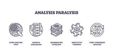 Analiz felci, bir büyüteç, kontrol listesi ve üst üste dizilmiş kağıtlarla, aşırı düşünme ve kararsızlığı sembolize eden ikonlar ile tasvir edilir. Taslak simgeleri ayarlandı