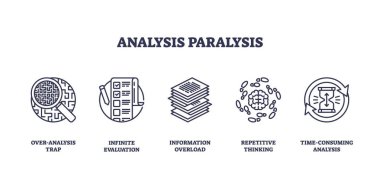 Analiz felci, bir büyüteç, kontrol listesi ve üst üste dizilmiş kağıtlarla, aşırı düşünme ve kararsızlığı sembolize eden ikonlar ile tasvir edilir. Taslak simgeleri ayarlandı