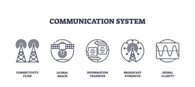 İletişim sistemi simgeleri modern dijital iletişimi temsil eden bağlantı akışını, küresel ulaşımı ve bilgi transferini gösteriyor. Taslak simgeleri ayarlandı