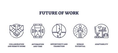 Çalışmaların geleceği işbirliği, otomasyon, insan potansiyeli ve anahtar eğilimleri temsil eden ana simgelerle uyum sağlama özellikleri içerir. Taslak simgeleri ayarlandı