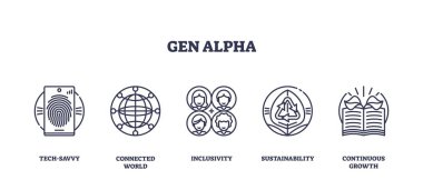 Genel Alfa simgeleri basit çizgi sanatı kullanarak teknolojiden anlayan, küresel bağlantı, kapsayıcılık, sürdürülebilirlik ve büyümeyi vurgular. Taslak simgeleri ayarlandı