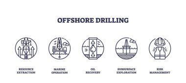 Offshore sondaj ikonları, petrol platformları, deniz operasyonları ve enerji endüstrisi görselleri için kaynak çıkarma gibi anahtar kavramları özetliyor. Taslak simgeleri ayarlandı