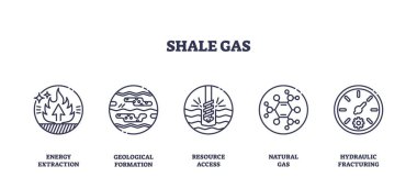 Şist gazı çıkarma, enerji çıkarma, jeolojik katmanlar, sondaj, moleküler yapı ve basınç göstergelerini gösteren simgelerle tasvir edilir. Taslak simgeleri ayarlandı
