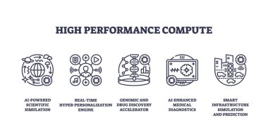 Yüksek performanslı hesaplama simgeleri ana hatları yapay zeka, simülasyon, kişiselleştirme, genomik ve tanı kavramlarını gösteriyor. Taslak simgeleri ayarlandı