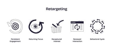 Toparlanma, hedef, göz ve alışveriş sepeti gibi kavramları izleyicilerin yeniden bağlanma ve davranış döngülerini göstermek için gösterir. Doodle biçim simgeleri