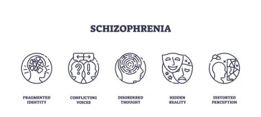 Şizofreni, parçalanmış kimlik, çelişkili sesler, düzensiz düşünce, gizli gerçeklik ve çarpıtılmış algı gösteren simgelerle tasvir edilir. Taslak simgeleri ayarlandı