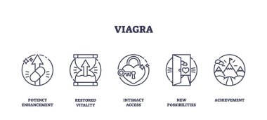 Viagra faydaları taslak ikonlar, haplar, kum saati, anahtar, açık kapı ve dağ zirvesi ile gösterilir. Taslak simgeleri ayarlandı