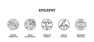 Epilepsi, beyin bozulması, düzensiz sinyaller, kontrol kaybı ve farkındalık değişikliklerini gösteren taslak simgelerle gösterilir. Taslak simgeleri ayarlandı