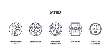 Travma sonrası stres bozukluğu belirtileri parçalanmış benlik, nüksetme, zamansal bozulma, izolasyon ve sürekli tetikte olma yoluyla görülür. Taslak simgeleri ayarlandı
