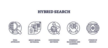 İkili yaklaşım ve veri kaynağını gösteren büyüteç, doküman ve sinirsel ağ ikonlarıyla melez arama konsepti. Taslak simgeleri ayarlandı