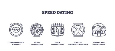 Kronometre, grup etkileşimi, takvim, kum saati ve çift sandalyeli hızlı randevu kavramı. Taslak simgeleri ayarlandı