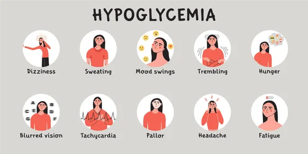 Hipoglikemia Niski Poziom Glukozy Krwi Infografika Kobiecym Charakterem Ilustracja Medyczna Ilustracje Stockowe bez tantiem