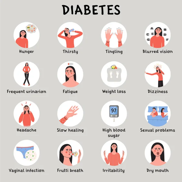 Síntomas Diabetes Melitus Signos Tempranos Nivel Alto Glucosa Sangre Infografico — Vector de stock