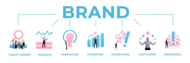 Hedef pazarı, stratejiyi, yeniliği, pazarlamayı, reklamcılığı, müşterileri ve farkındalığı temsil eden simgelerle markalaşmanın farklı yönleri. Pankart. Beyaz arka plan. İş anlayışı, damgalama