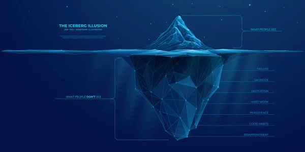 Resumen Iceberg Diagrama Ilusión Que Gente Que Éxito Parte Oculta — Vector de stock