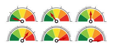 Performans seviyeleri. Değişen risk seviyeleri
