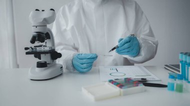 Lab practitioner working on chemical research for chemical reactions, does a chemical experiment and examines a patient's blood sample. Medicine and research concept.