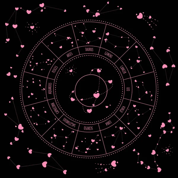 Romantic zodiac signs, constellations