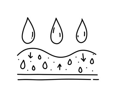 Kuru cilt nemlendirici. İnsan derisi piktogramı. Kozmetik açıklaması için karalama simgesi