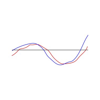 Hisse senedi fiyat göstergesi grafik tasarımı