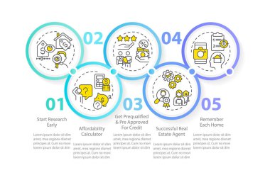 Ev satın alma süreci çember bilgi şablonu. Gayrimenkul satın. Veri görselleştirmesi 5 adımda. Düzenlenebilir zaman çizelgesi. Satır simgeleriyle çalışma akışı düzeni. Kullanılan Myriad Pro-Normal yazı tipi