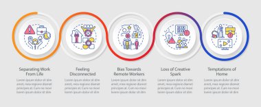 Uzak işyeri döngü bilgi şablonunun dezavantajları. Evden çalışıyorum. Veri görselleştirmesi 5 adımda. Zaman çizelgesi bilgisi. Satır simgeleriyle çalışma akışı düzeni. Kullanılan Myriad Pro-Normal yazı tipi