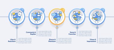 Seyirci etkinliği ölçümleri daire bilgi şablonu. Sosyal medya. Veri görselleştirmesi 5 adımda. Düzenlenebilir zaman çizelgesi. Satır simgeleriyle çalışma akışı düzeni. Lato Kalın, kullanılan düzenli yazı tipleri