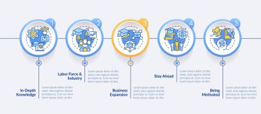 Endüstri özel eğitim çemberi bilgi şablonu. Yetenekler. Veri görselleştirmesi 5 adımda. Düzenlenebilir zaman çizelgesi. Satır simgeleriyle çalışma akışı düzeni. Kullanılan Lato Kalın, Düzenli yazı tipleri