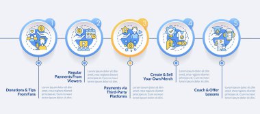 Çevrimiçi para çemberi bilgi şablonu. Veri görselleştirmesi 5 adımda. Düzenlenebilir zaman çizelgesi. Satır simgeleriyle çalışma akışı düzeni. Kullanılan Lato Kalın, Düzenli yazı tipleri